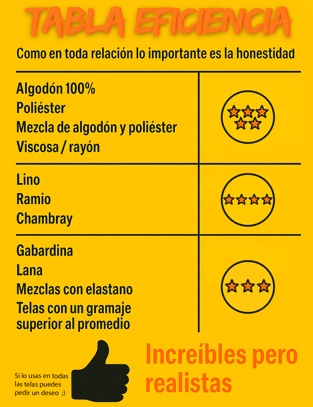 Eliminador de arrugas - Soy Cero